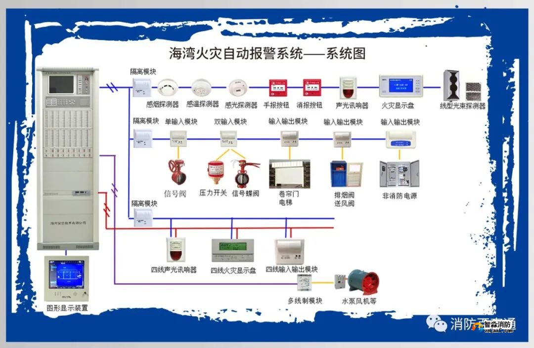 海湾火灾报警控制系统