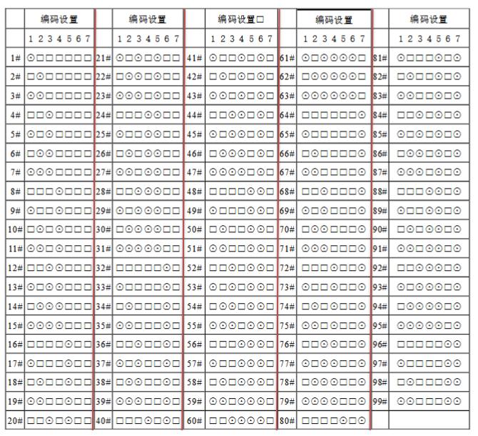 GSTN601电话分机编码表 海湾消防电话分机拨码图