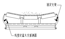 图4  传送带上两侧敷设