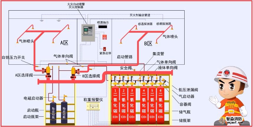 海湾气体灭火系统安装